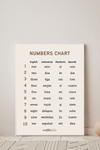 Count With Me Poster - Wolfie Kids