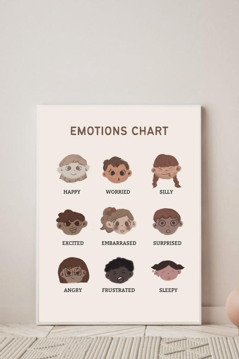 Emotions chart - Wolfie Kids
