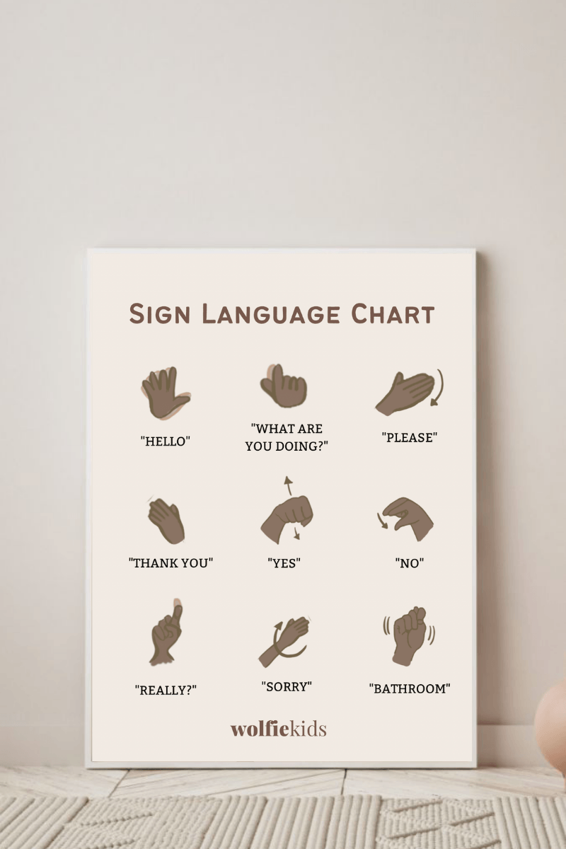 Sign Language Poster - Wolfie Kids