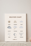 Weather Poster - Wolfie Kids